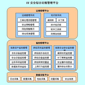 链接跳转异常处置