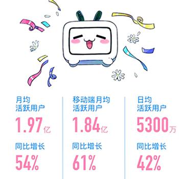 B站增加收藏数量500个